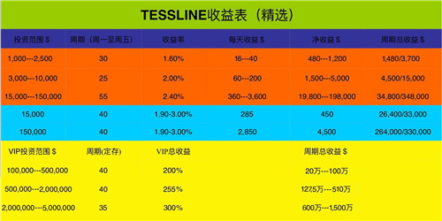 tessline